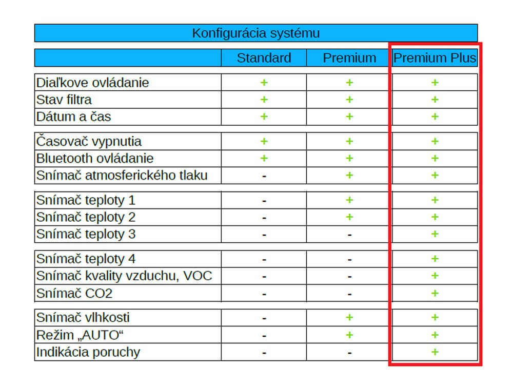 Obrázok 2 - Lokálná rekuperácia PRANA 150 Premium Plus