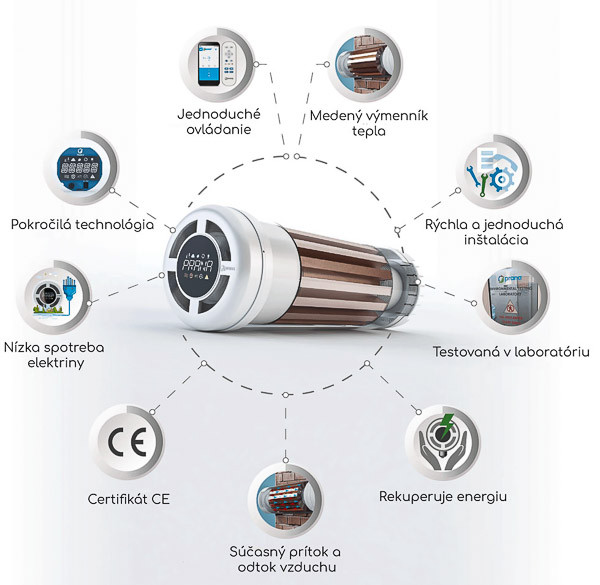 Obrázok 3 - Lokálna rekuperácia PRANA 200C RS51 Standard